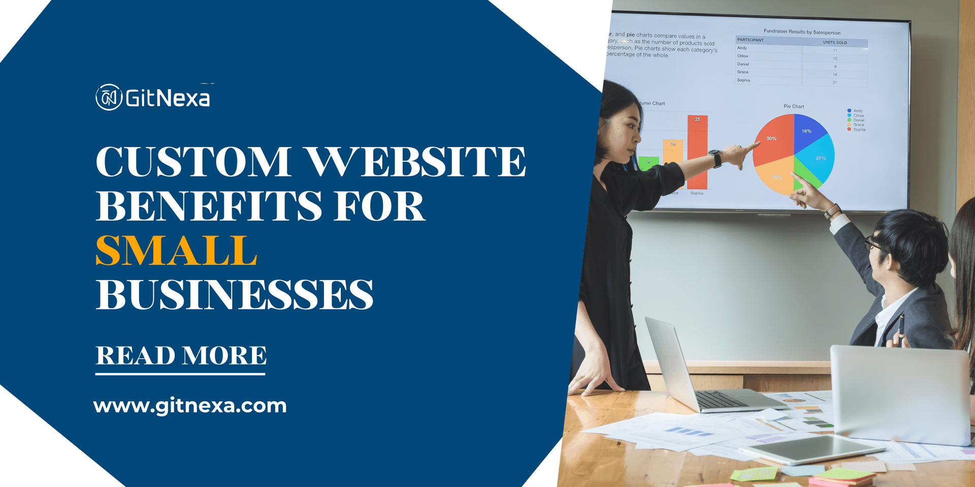 The Benefits of Custom Website Development for Small Businesses in 2025