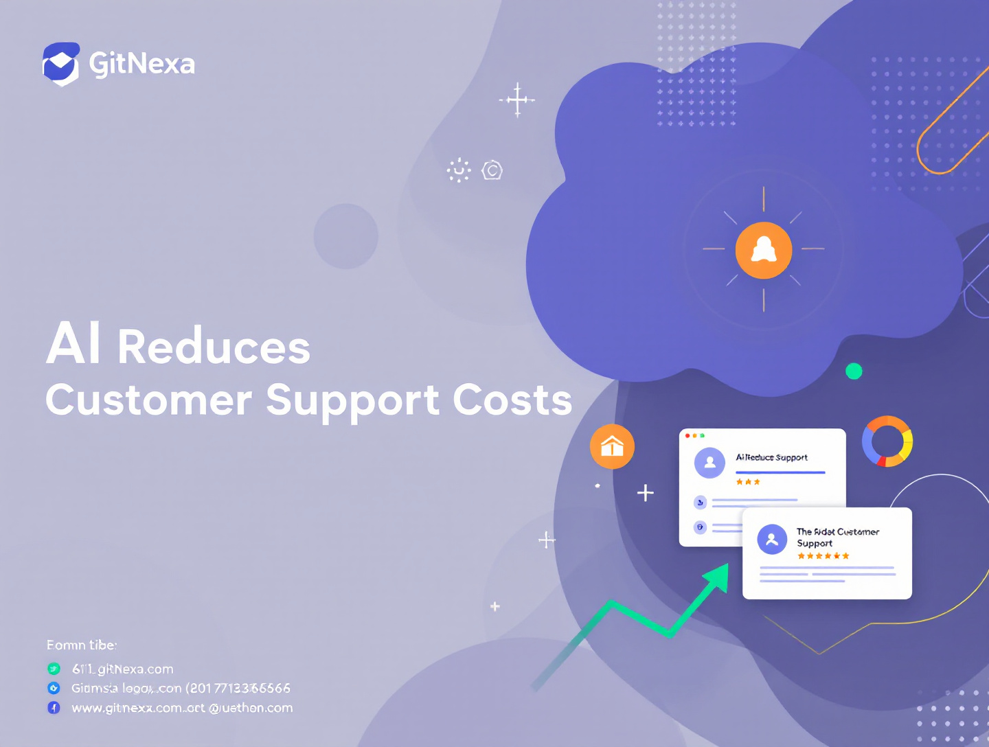 How AI Reduces Customer Support Costs on Websites | GitNexa